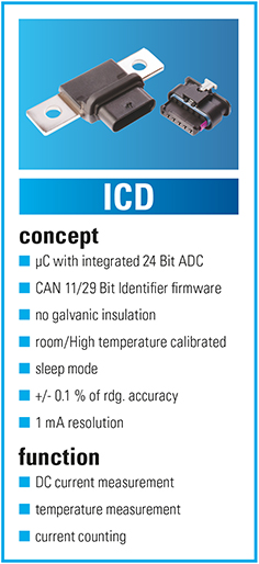 ICD-Serie