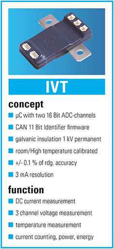 IVT-Serie